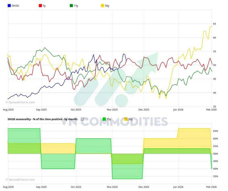 Bạc suy yếu tại kháng cự, đồng đối mặt áp lực từ tín dụng Trung Quốc