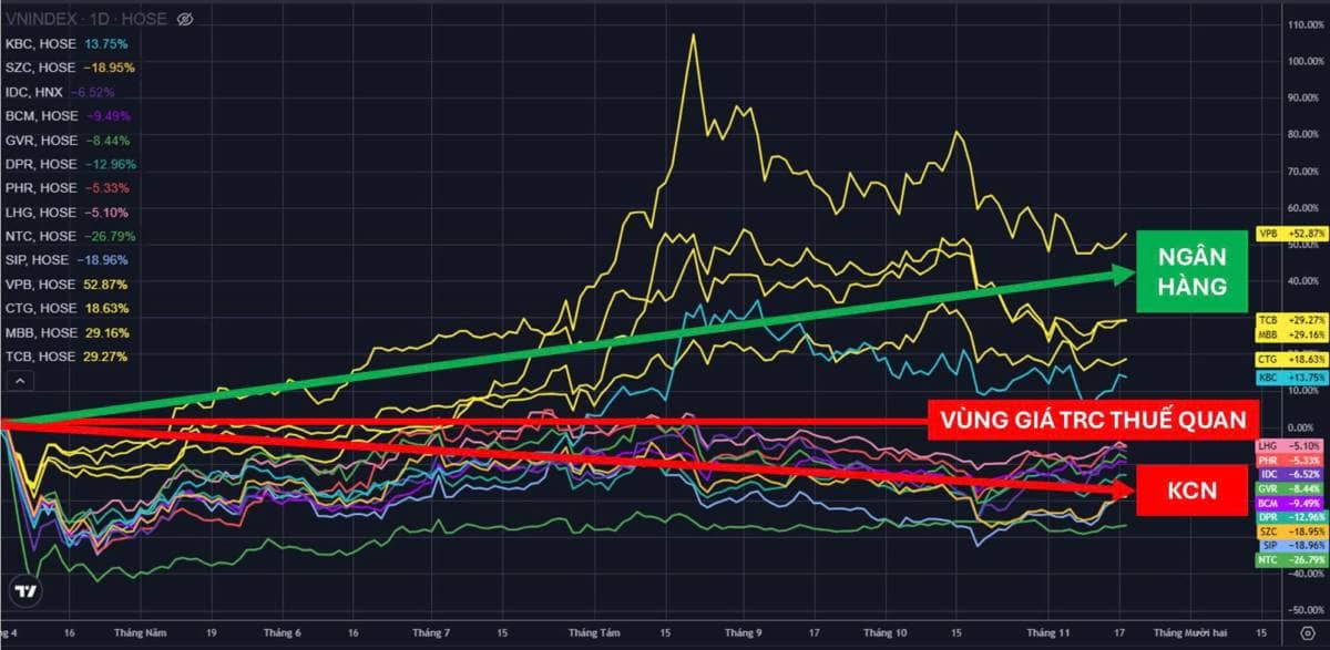 Trong đầu tư, thứ quyết định kết quả không bao giờ là “ăn may”.. Nó đến từ tư duy đúng và chiến lược  ...