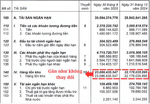 KDH Quý 3: Hàng tồn kho đi ngang có thực sự là tín hiệu xấu?