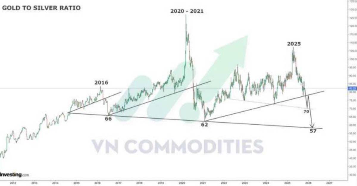 Siêu chu kỳ hàng hóa? Khi nguồn cung thắt chặt và địa chính trị châm lửa cho đà tăng mới
