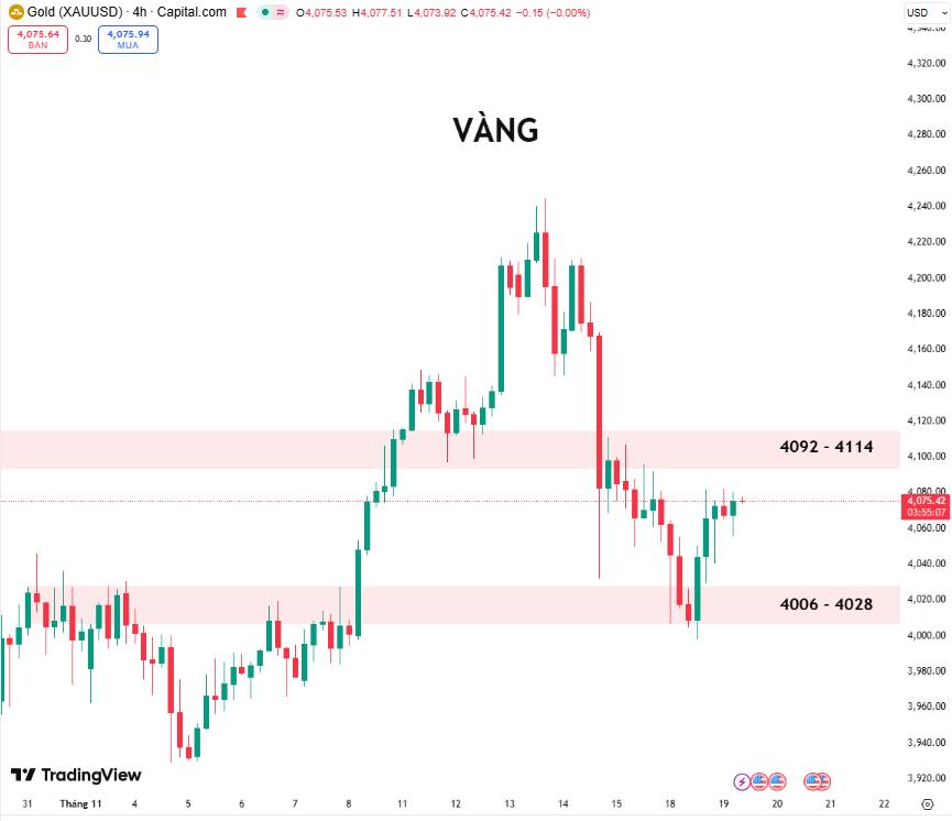 Vàng Chuẩn Bị Bứt Phá – Fed Sẽ Định Hướng Sóng Giá Tiếp Theo