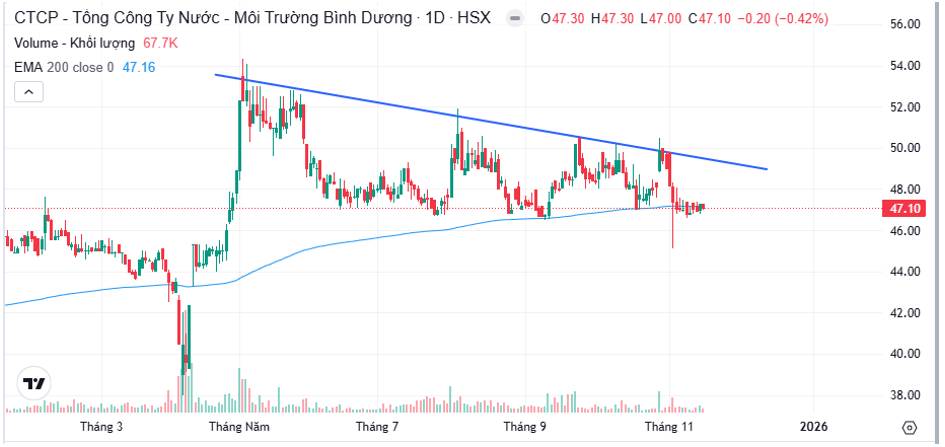 BWE – Liệu có đang đứng trước nhiều câu chuyện tăng trưởng?