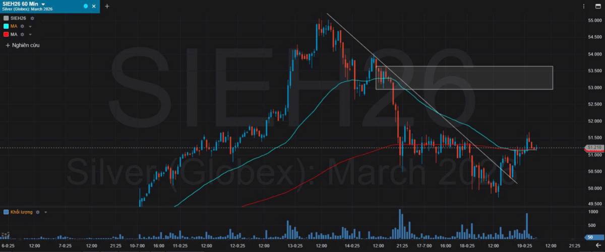 Bản Tin Nhóm Kim Loại Ngày 19/11/2025