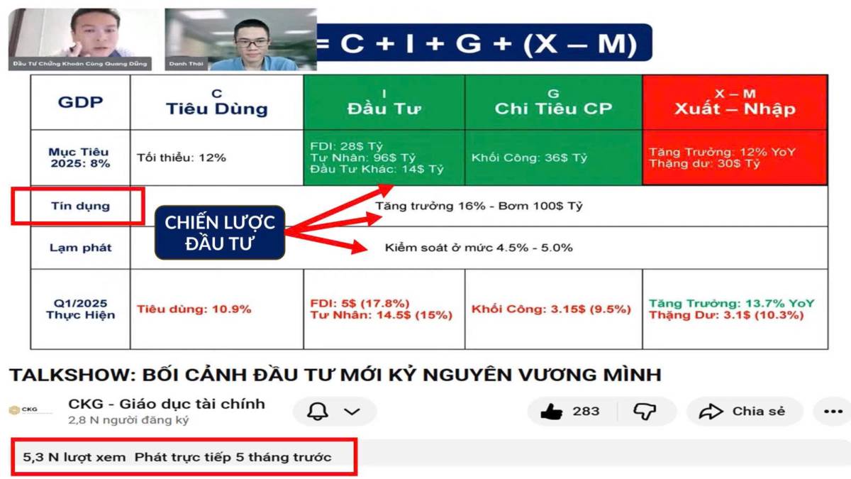 Trong đầu tư, thứ quyết định kết quả không bao giờ là “ăn may”.. Nó đến từ tư duy đúng và chiến lược  ...
