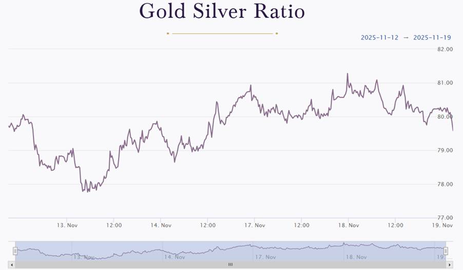 Vàng Chuẩn Bị Bứt Phá – Fed Sẽ Định Hướng Sóng Giá Tiếp Theo