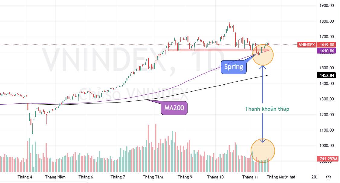 Áp Lực Lớn: Khối Ngoại Bán Ròng Lũy Kế 2025 Hơn 120.000 Tỷ — Thị Trường Còn Ổn Không?. Phiên hôm nay  ...