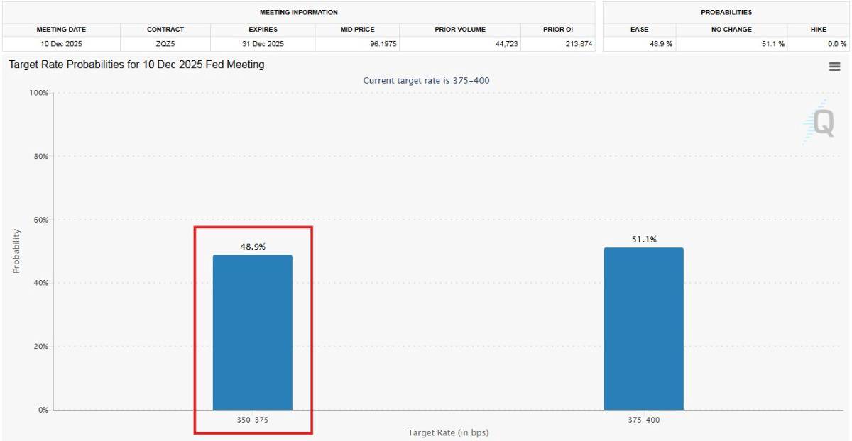 Fed nội chiến: Không còn thêm lần cắt giảm lãi suất nào nữa trong năm nay