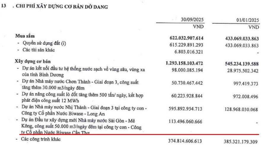 BWE – Liệu có đang đứng trước nhiều câu chuyện tăng trưởng?