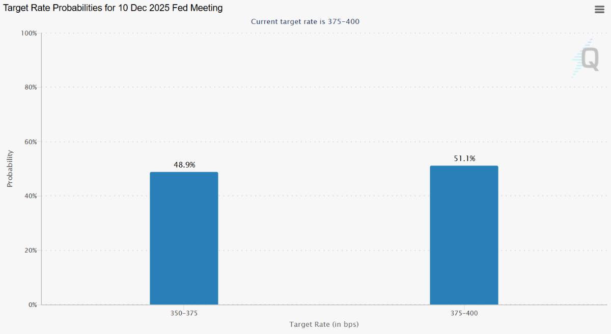 Vàng Chuẩn Bị Bứt Phá – Fed Sẽ Định Hướng Sóng Giá Tiếp Theo