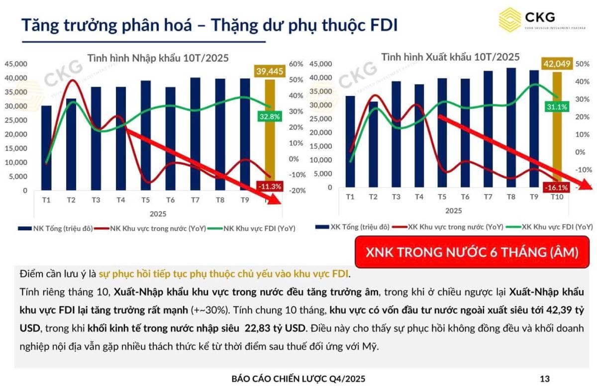 Trong đầu tư, thứ quyết định kết quả không bao giờ là “ăn may”.. Nó đến từ tư duy đúng và chiến lược  ...