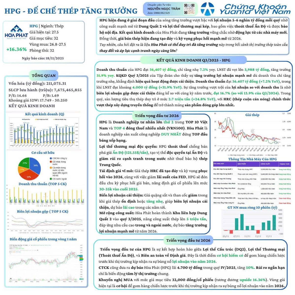 📊 HPG: Tăng trưởng ấn tượng và triển vọng bền vững trong ngành thép . Với lợi nhuận trước thuế đạt  ...