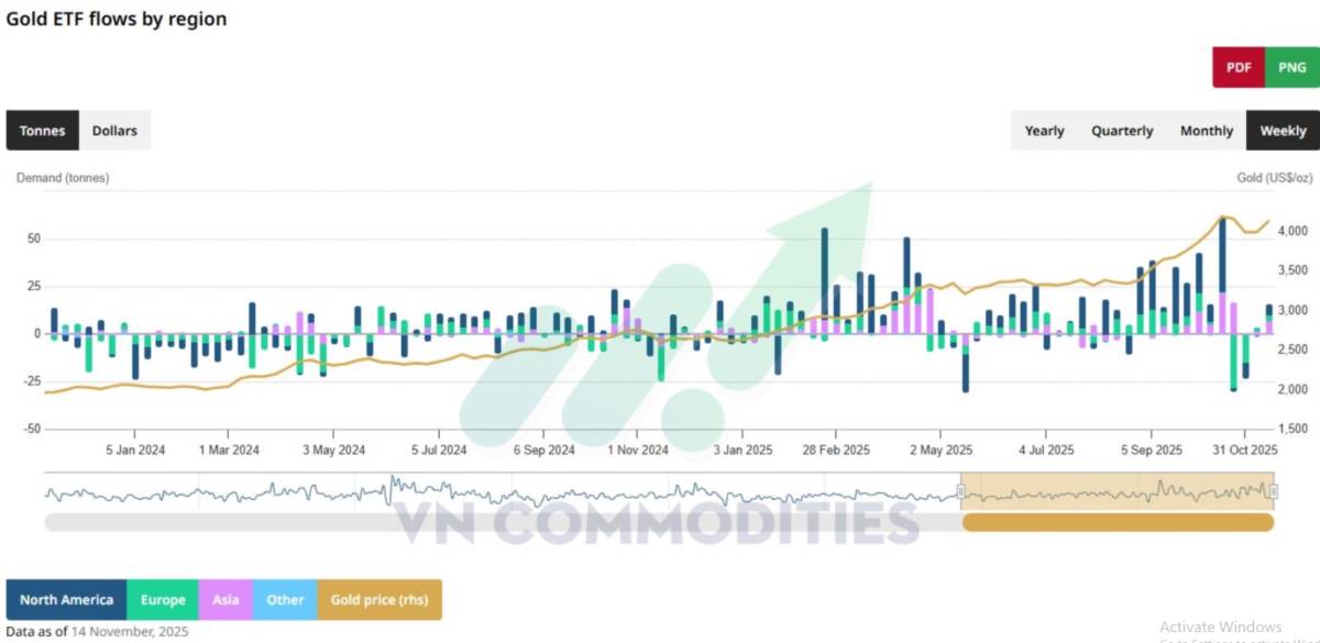 Siêu chu kỳ hàng hóa? Khi nguồn cung thắt chặt và địa chính trị châm lửa cho đà tăng mới