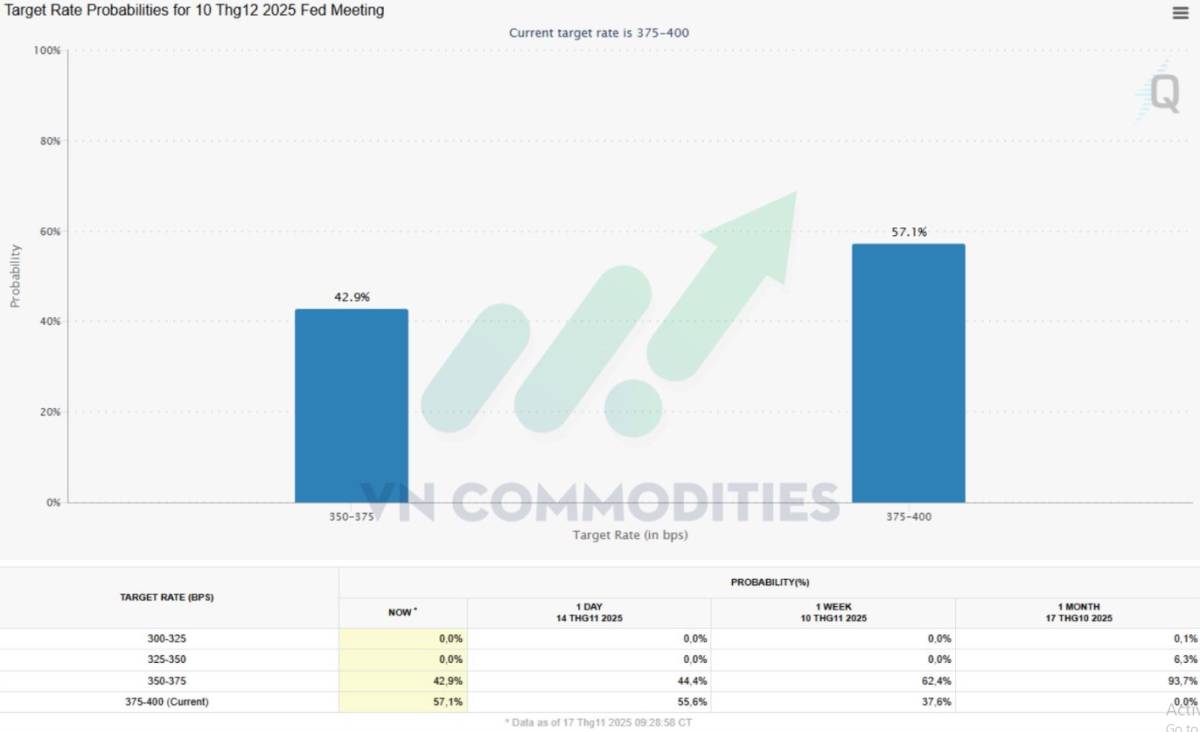 Siêu chu kỳ hàng hóa? Khi nguồn cung thắt chặt và địa chính trị châm lửa cho đà tăng mới