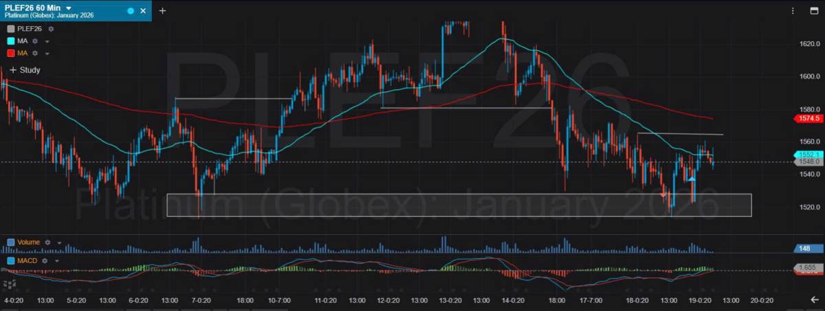 Bản Tin Nhóm Kim Loại Ngày 19/11/2025