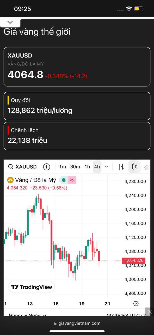 Fed tập trung việc làm. Vàng chuẩn bị tạo sóng?? (20/11/2025)