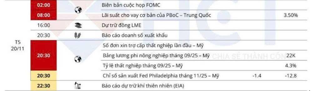 Quyết Định L&atilde;i Suất Th&aacute;ng 12 Trở N&ecirc;n Kh&oacute; Đo&aacute;n: Thị Trường Kim Loại &ldquo;N&iacute;n Thở&rdquo; Chờ Fed