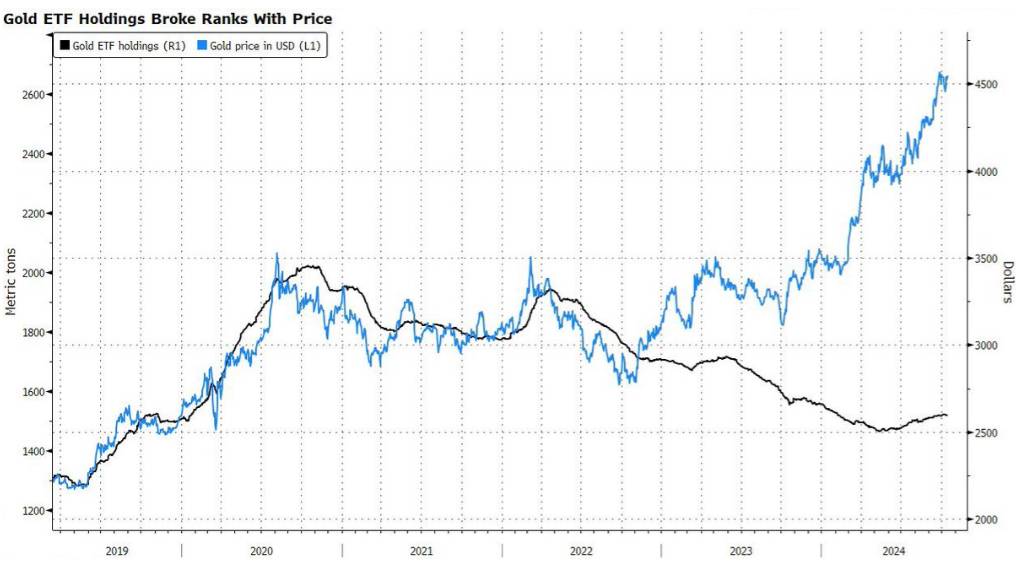Trung Quốc và cuộc đua tích trữ vàng: Sự im lặng khiến thị trường rung lắc