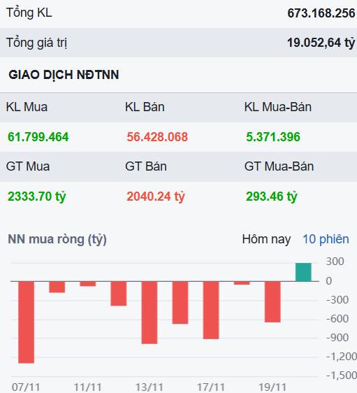 Thị trường đang tiếp tục thanh lọc? - Hãy dồn lực cho mã cổ phiếu hấp dẫn này!
