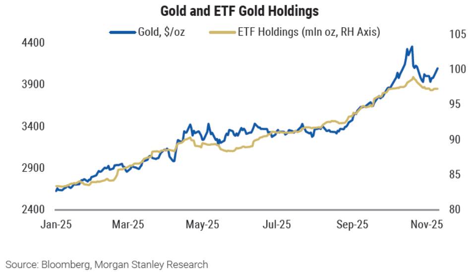 Trung Quốc và cuộc đua tích trữ vàng: Sự im lặng khiến thị trường rung lắc