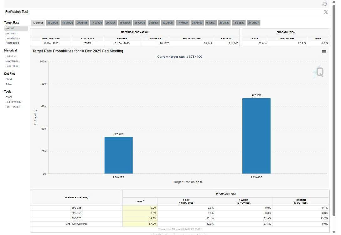 Biên bản cuộc họp FOMC tháng 10: Fed " chia rẽ" - khả năng cắt lãi suất giảm xuống trong bối cảnh lo ngại lạm phát gia tăng và tình hình việc làm suy yếu