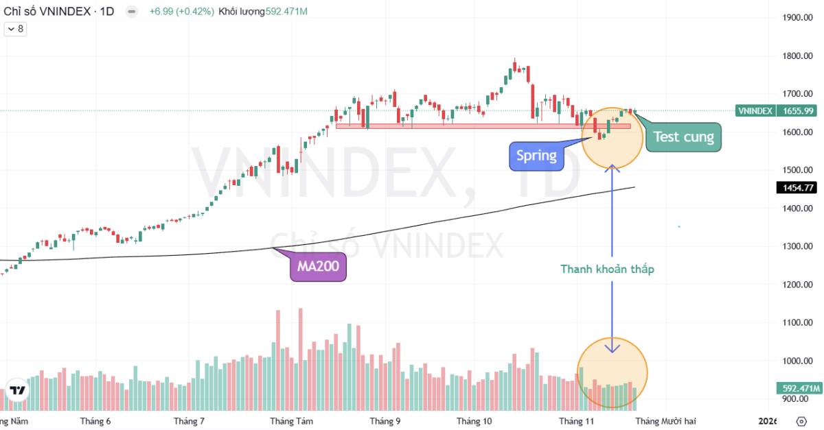 3 Tín Hiệu Cực Nóng Về Dòng Tiền Để Xác Nhận Thị Trường Tạo Đáy. Có 3 tín hiệu về xu hướng dòng tiền  ...