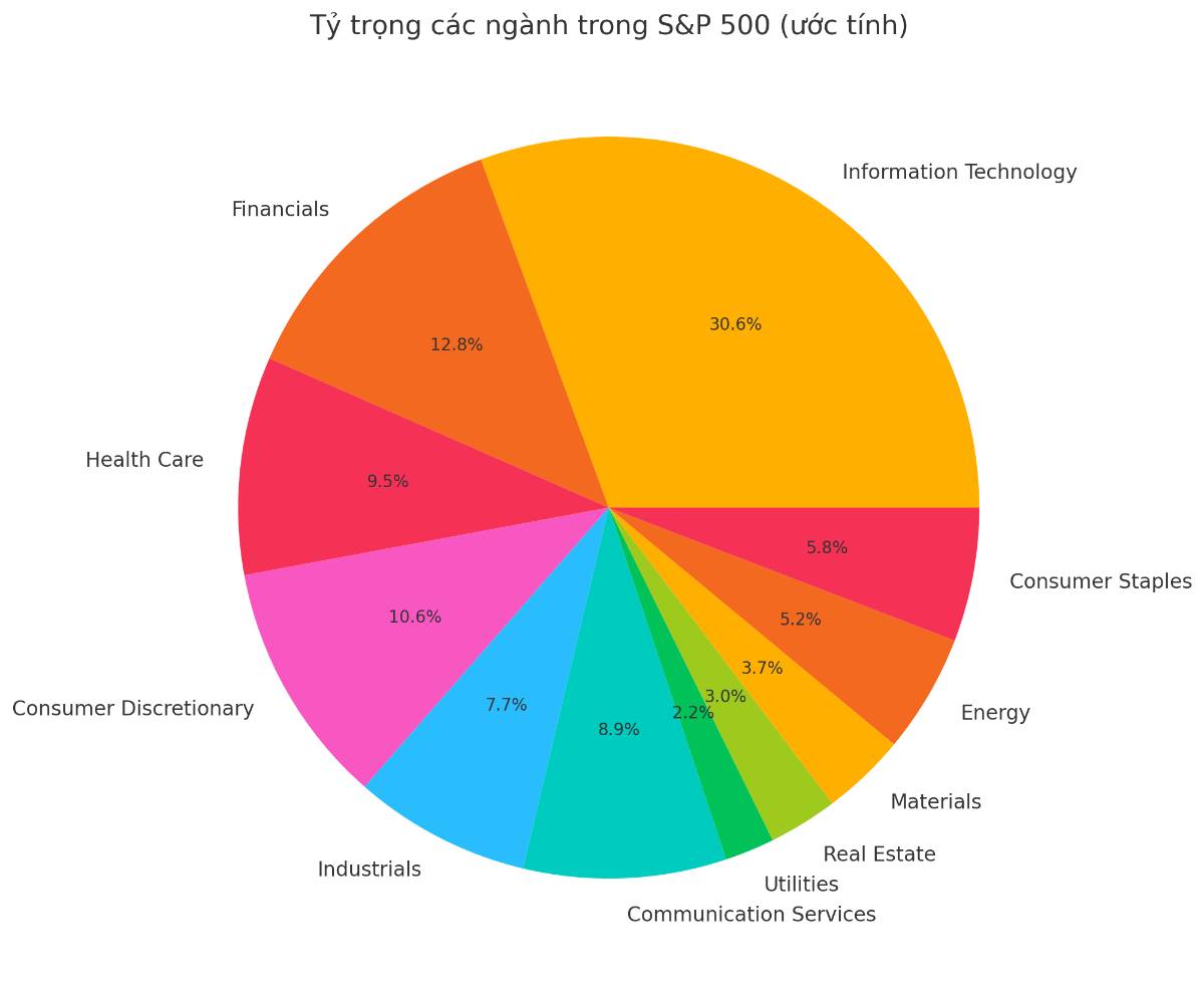 Sự thật kinh ngạc vì sao ngân hàng và BĐS chiếm 57% và những lưu ý đặc biệt quan trọng cho NĐT!
