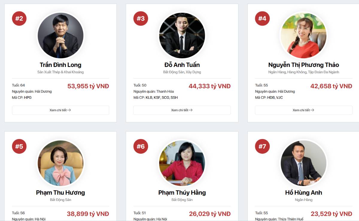 Tại sao Việt Nam lại nhiều tỷ phú bất động sản? Sự thật là ....