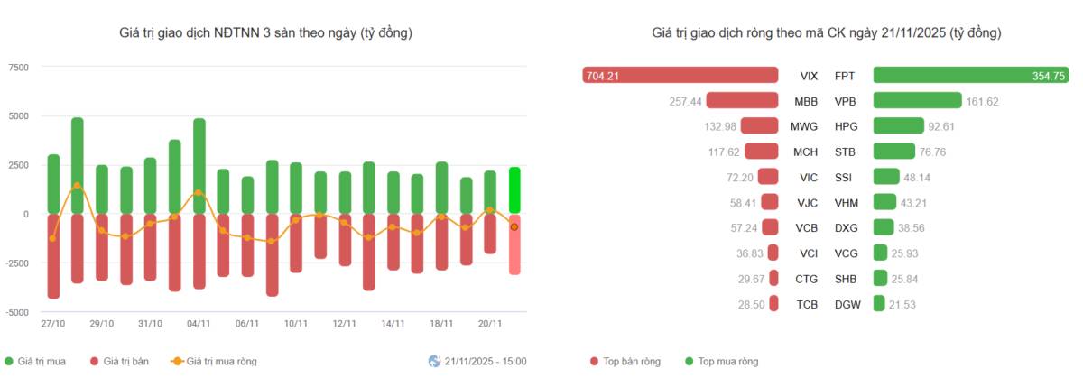 Đạp đầu phiên cho run - kéo cuối phiên cho ghiền