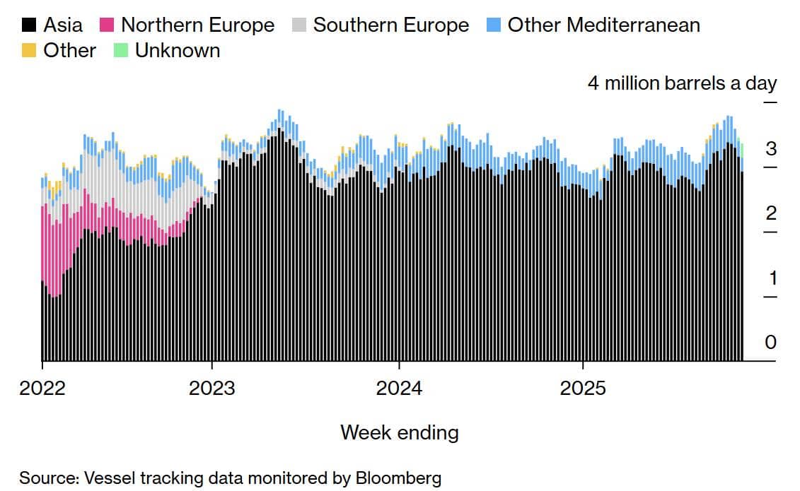 Liệu lệnh trừng phạt của Hoa Kỳ đối với dầu mỏ của Nga có làm đảo lộn thị trường toàn cầu không?