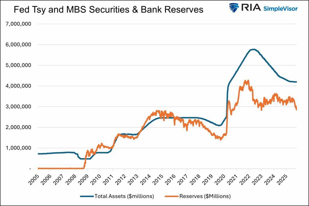 Fed xử lý thanh khoản như thế nào: Bộ công cụ tiền tệ