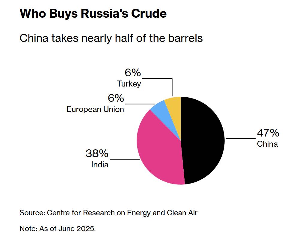Liệu lệnh trừng phạt của Hoa Kỳ đối với dầu mỏ của Nga có làm đảo lộn thị trường toàn cầu không?