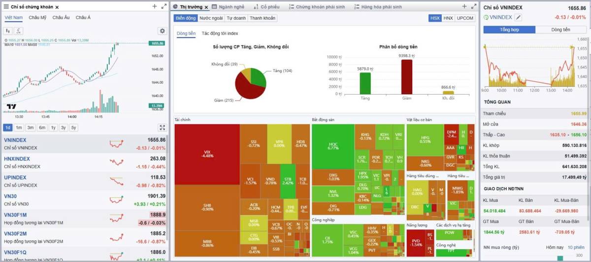 📈 Nhận định Thị trường Chứng khoán Việt Nam ngày 21/11/2025. Phiên giao dịch cuối tuần khép lại với  ...