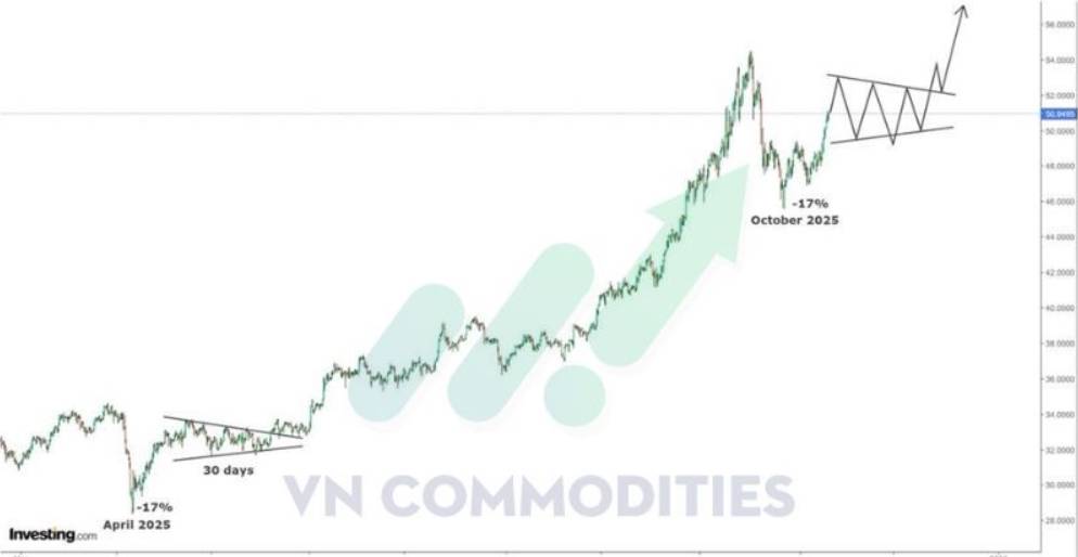 Bức tranh việc làm Nonfarrm trái chiều đặt Fed trước ngã rẽ chính sách