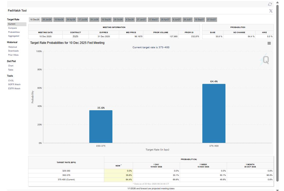 Báo cáo việc làm Nonfarm tháng 9 củng cố kỳ vọng FED giữ nguyên lãi suất trong cuộc họp tháng 12