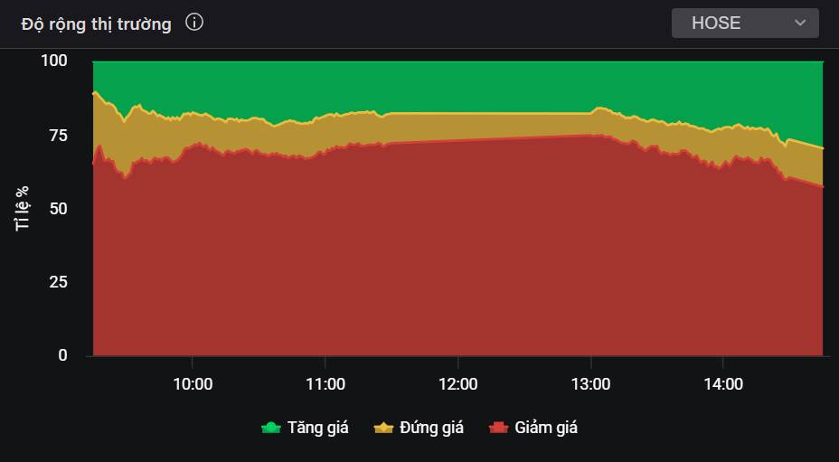 Thị trường trầm lắng, nhưng siêu cổ này vẫn đủ khả năng tăng 30% trong tháng 12?