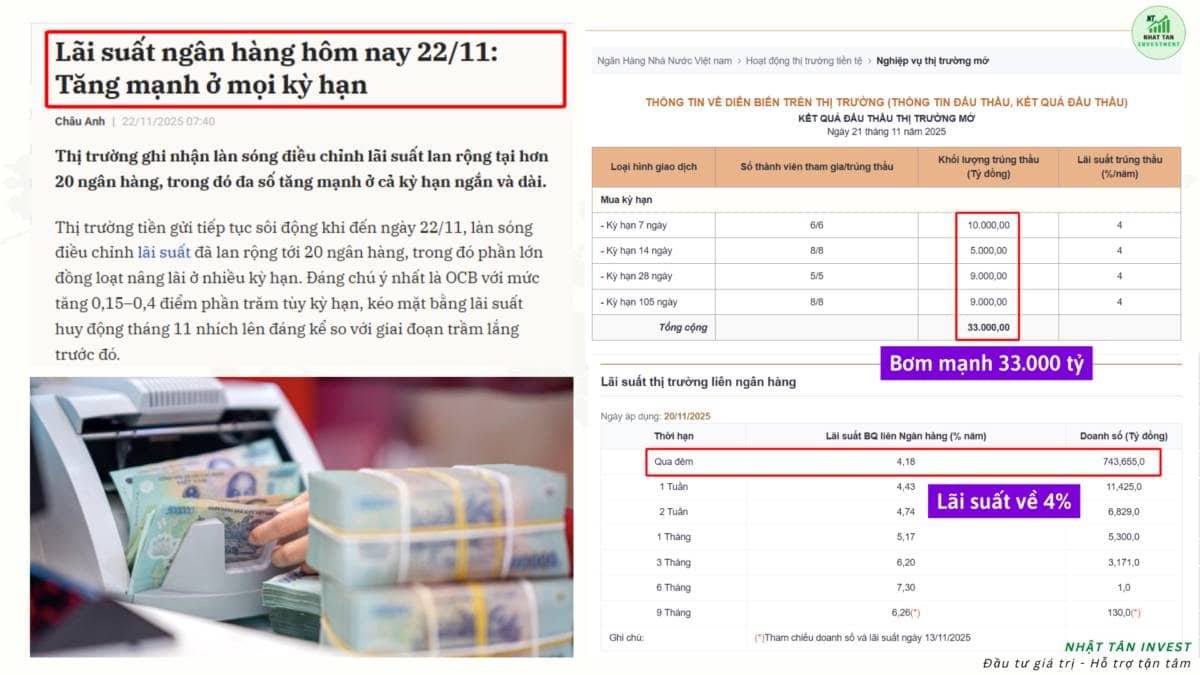 Thực hư chuyện nhiều Ngân hàng tăng lãi suất – Chính sách tiền tệ có đảo chiều?