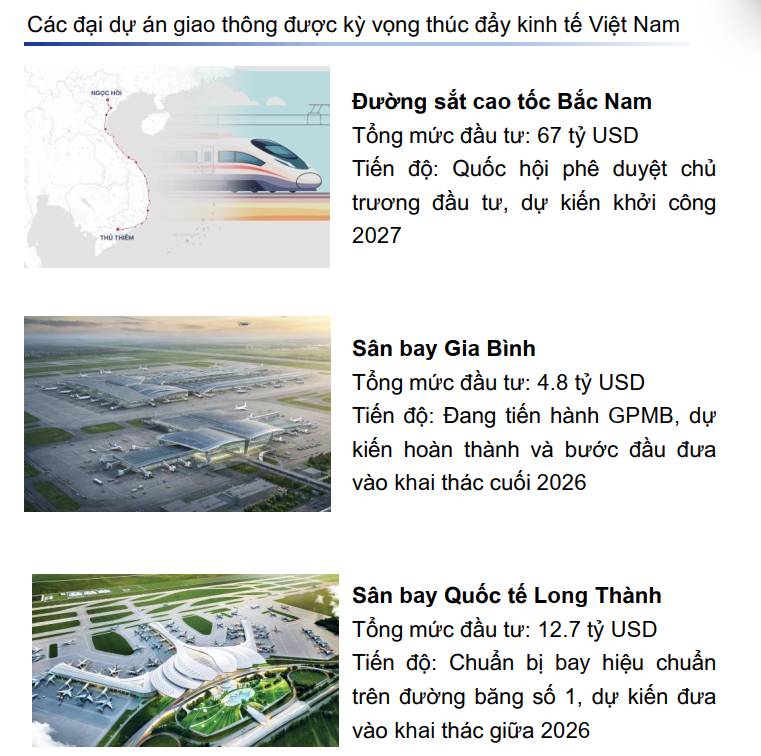 Chu kỳ của BĐS đang ở đâu?