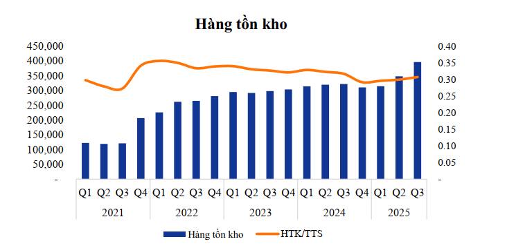 Chu kỳ của BĐS đang ở đâu?