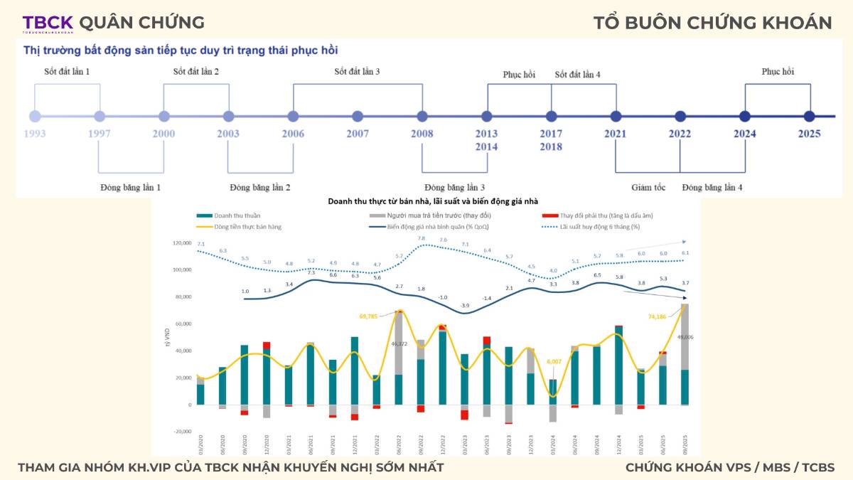 Bất động sản 2026 tăng tiếp hay quay đầu? Cổ phiếu BĐS?