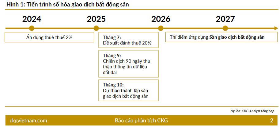 MUỐN ĐÁNH THUẾ 20% LÊN CHÊNH LỆCH LÃI LỖ BẤT ĐỘNG SẢN.. CẦN LÀM SÀN GIAO DỊCH BẤT ĐỘNG SẢN TRƯỚC. ————-.  ...
