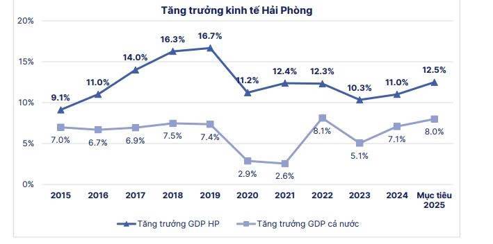 TCH 10 năm – Hành trình phá đỉnh, viết lại lịch sử