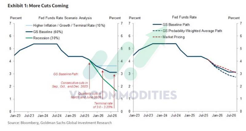 Kim loại đi ngang chờ tín hiệu Fed, DXY đứng trước ngưỡng quyết định