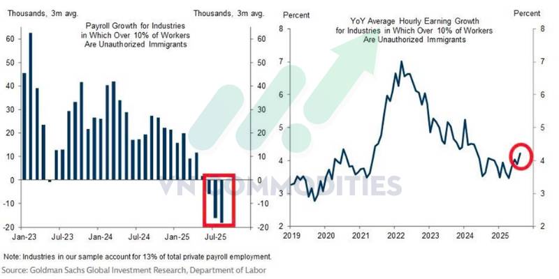 Kim loại đi ngang chờ tín hiệu Fed, DXY đứng trước ngưỡng quyết định