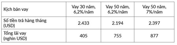 “Không sở hữu gì cả” - Thế hệ Gen Z có thực sự hạnh phúc hơn?