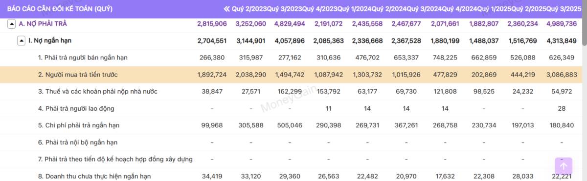 TCH 10 năm – Hành trình phá đỉnh, viết lại lịch sử