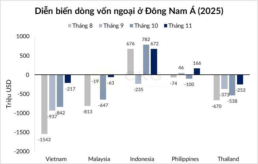 Cập nhật diễn biến dòng vốn ngoại - Chờ gió thuận