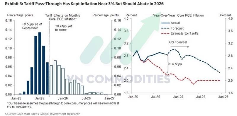 Kim loại đi ngang chờ tín hiệu Fed, DXY đứng trước ngưỡng quyết định