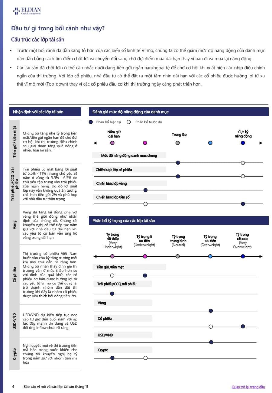 Báo cáo chiến lược đầu tư T11/2025 của Eldian Capital