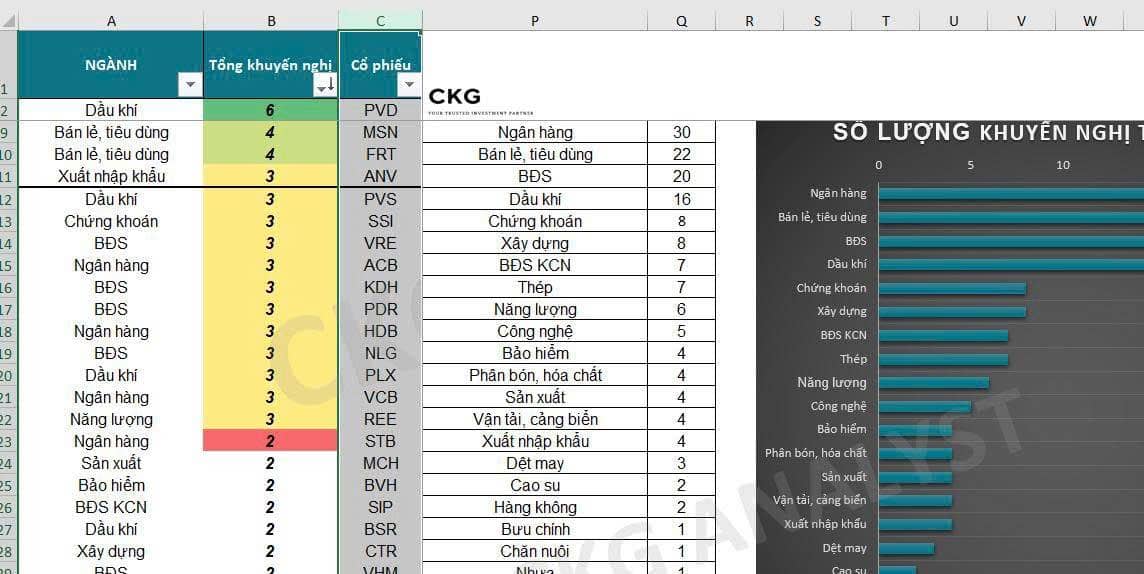 Trường đang có file TOP 10 CỔ PHIẾU CUỐI 2025. File tổng hợp được đội ngũ CKG tổng hợp lại từ các tổ  ...