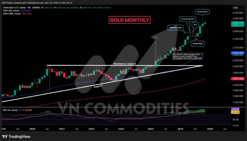 Kim loại đi ngang chờ tín hiệu Fed, DXY đứng trước ngưỡng quyết định